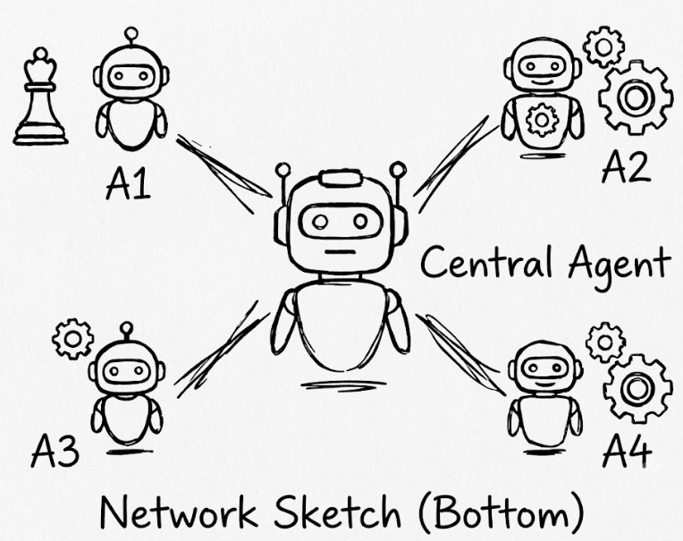 Network Sketch